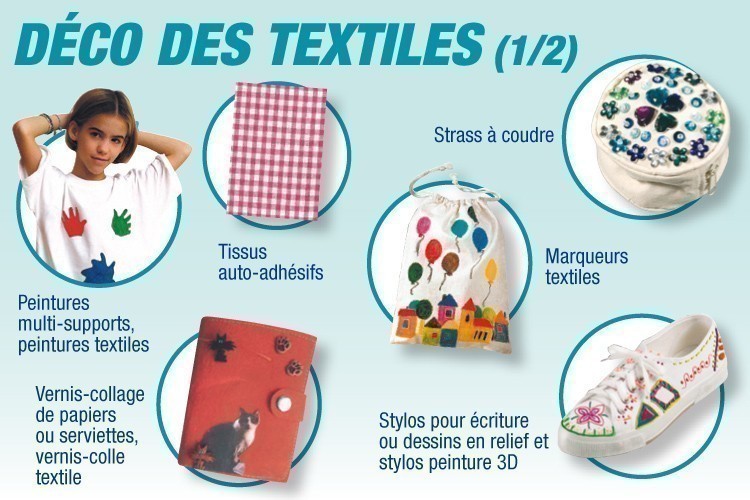 Le Vernis Colle - Collage - papier - serviette - tissu - Multisupports