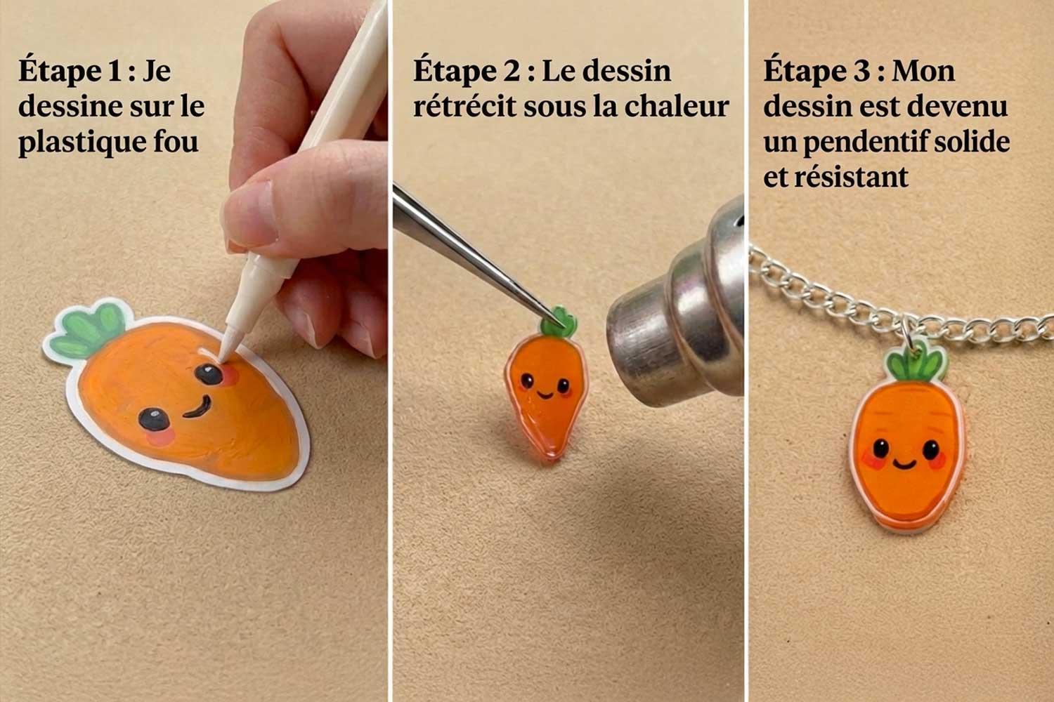 En résumé : Le Plastique Fou en 3 étapes clés